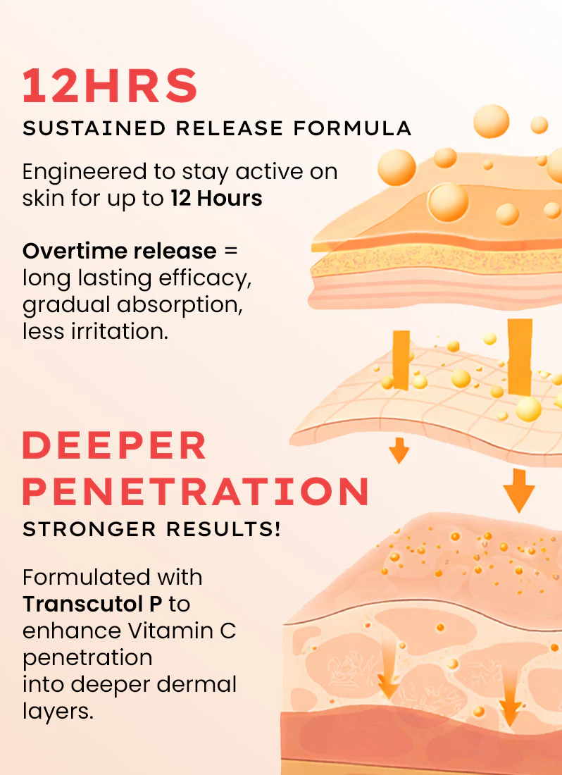 10% VITAMIN C SERUM with 1% [VITAMIN E + FERULIC ACID] - 20ml - Image 5