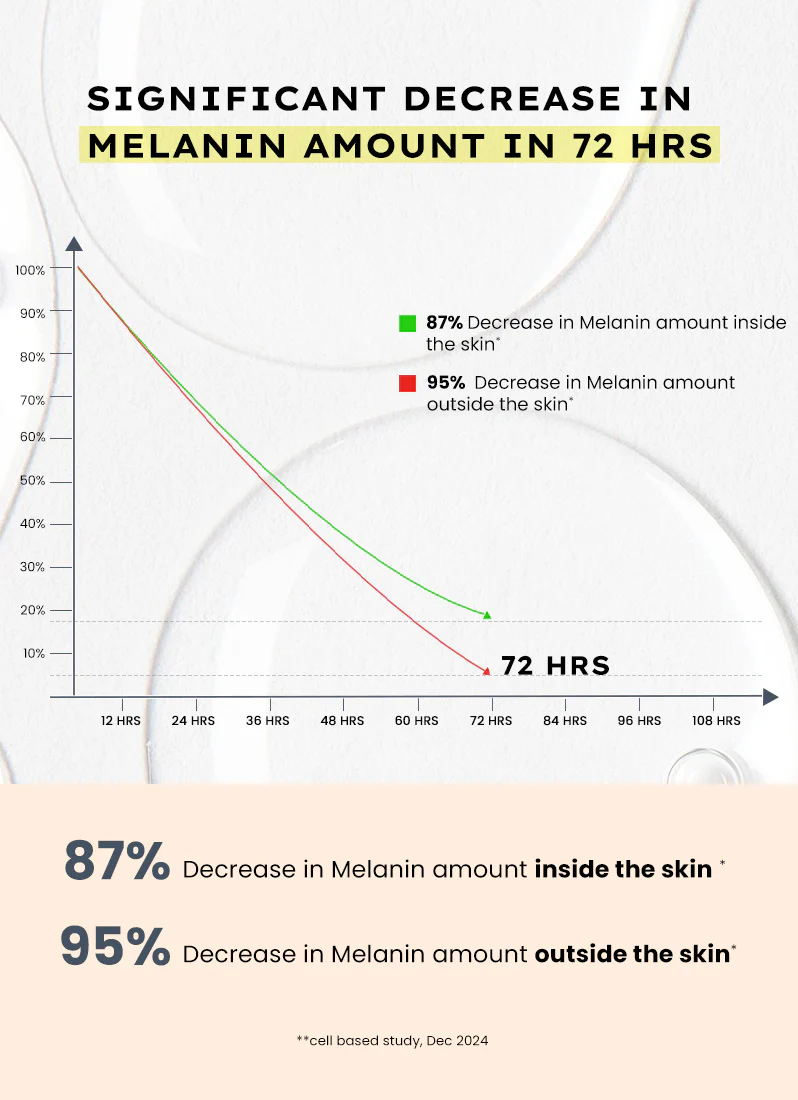 Brightening Serum Pads with 44% Rice Water - 50 pads - Image 7