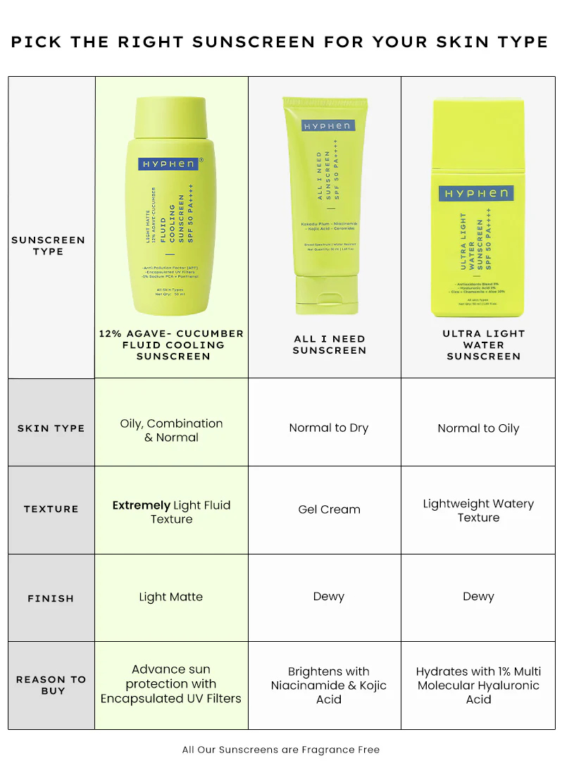 Fluid Cooling Sunscreen SPF 50 PA++++ | 50 ml - Image 7