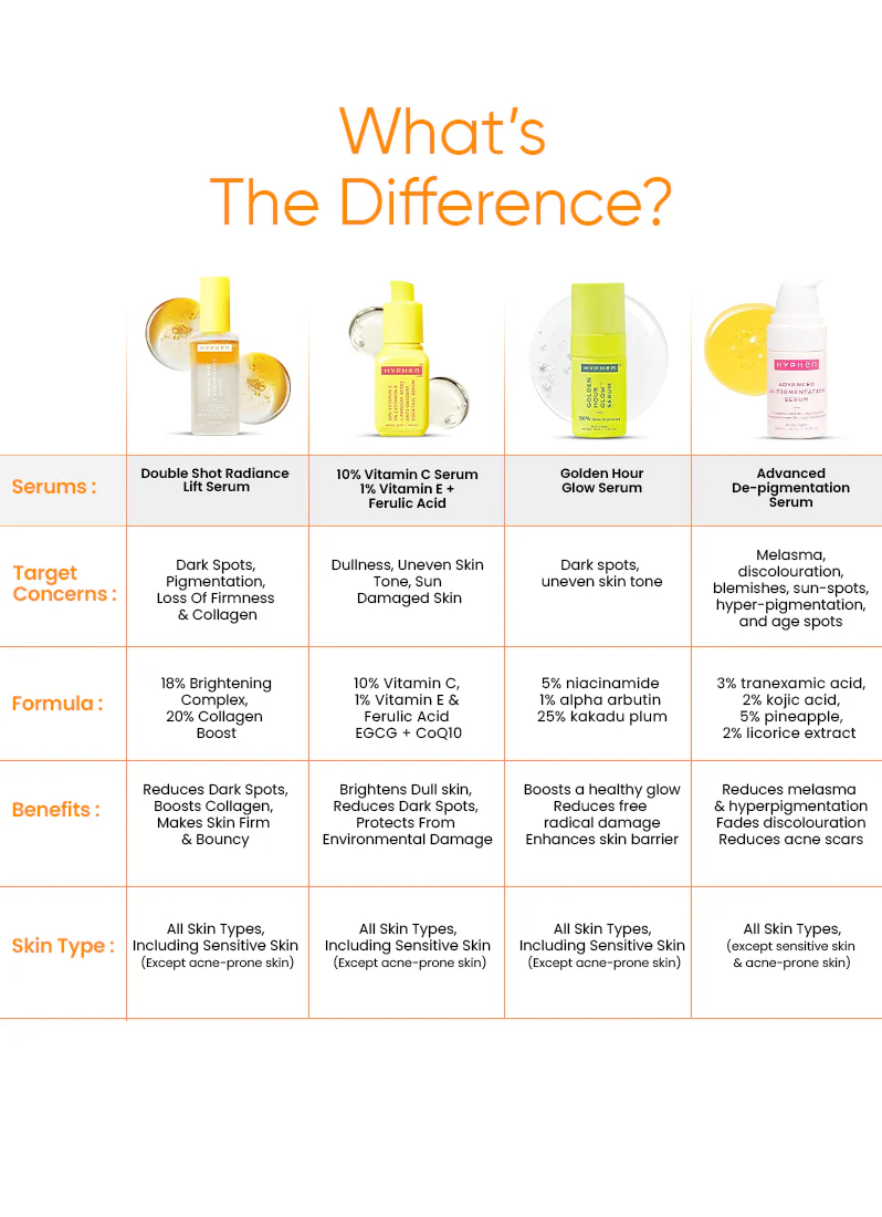 Double Shot Radiance Lift Face Serum- 50 ml - Image 10